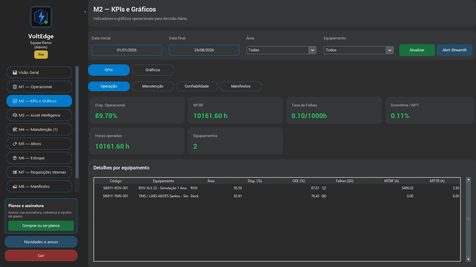 Etapa de KPIs e gráficos com tela real do VoltEdge