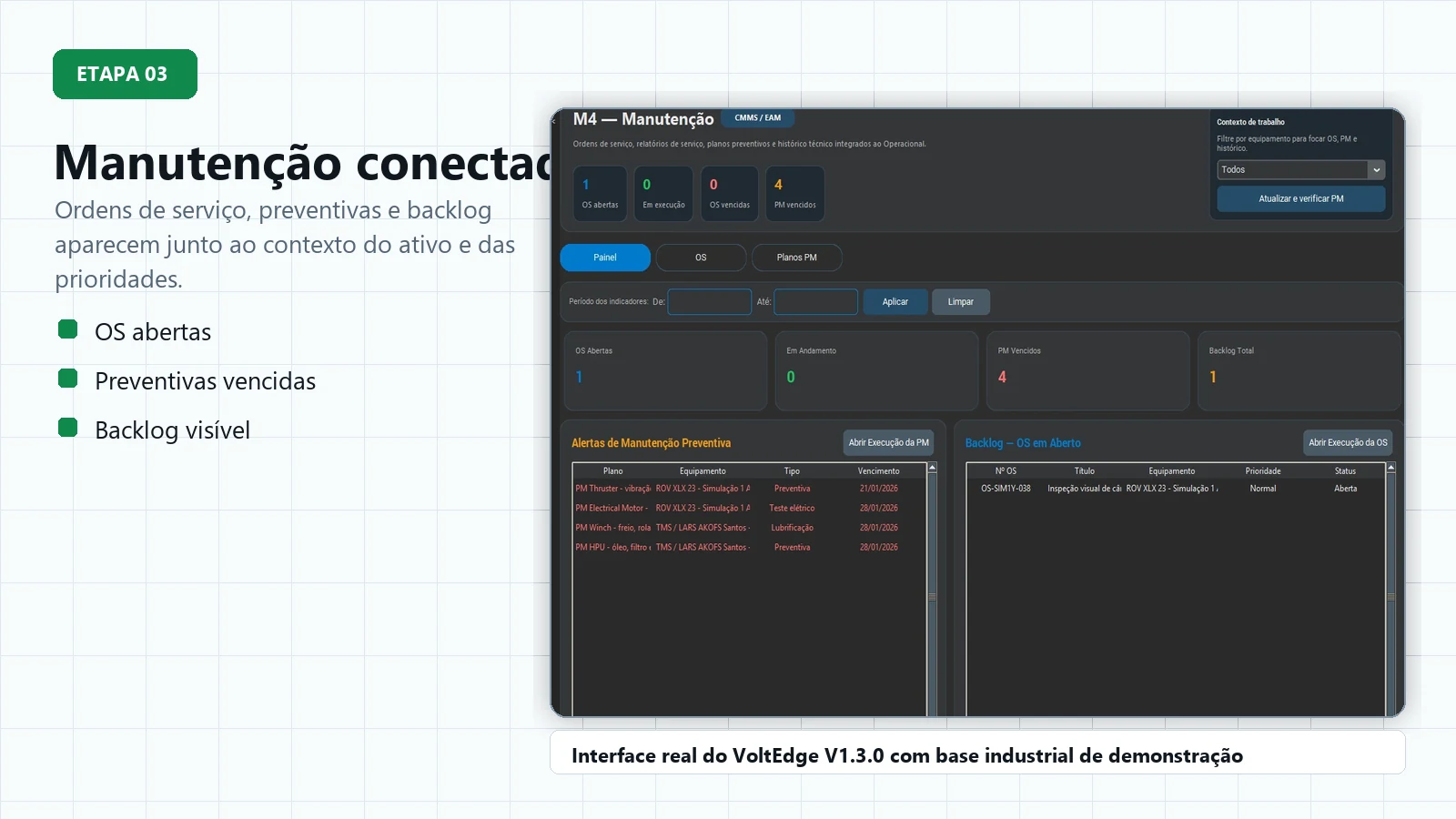 Recorte do fluxo de manutenção preventiva e backlog no VoltEdge